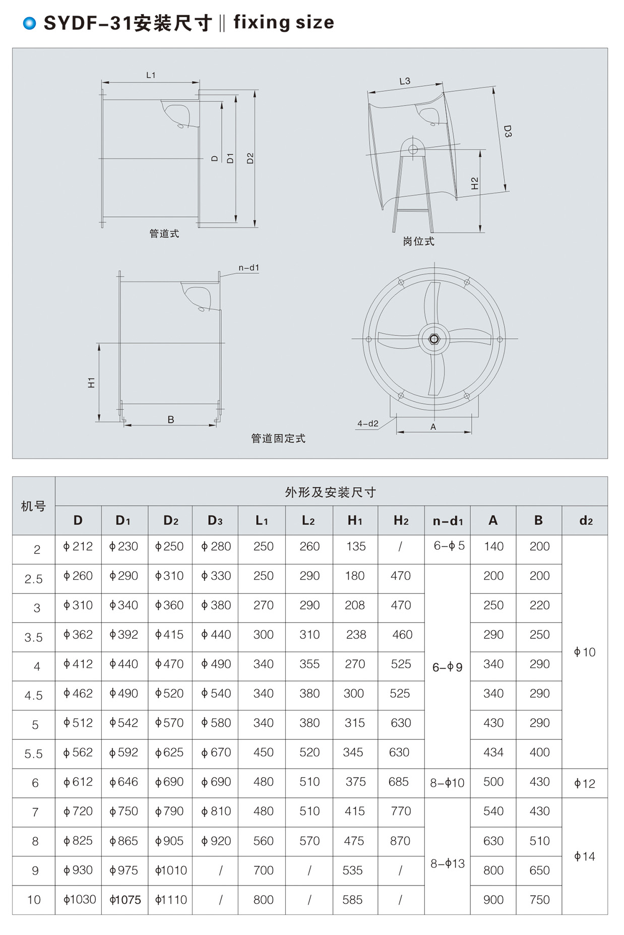 SYDF-31可调铝叶轮（lún）轴流通风机