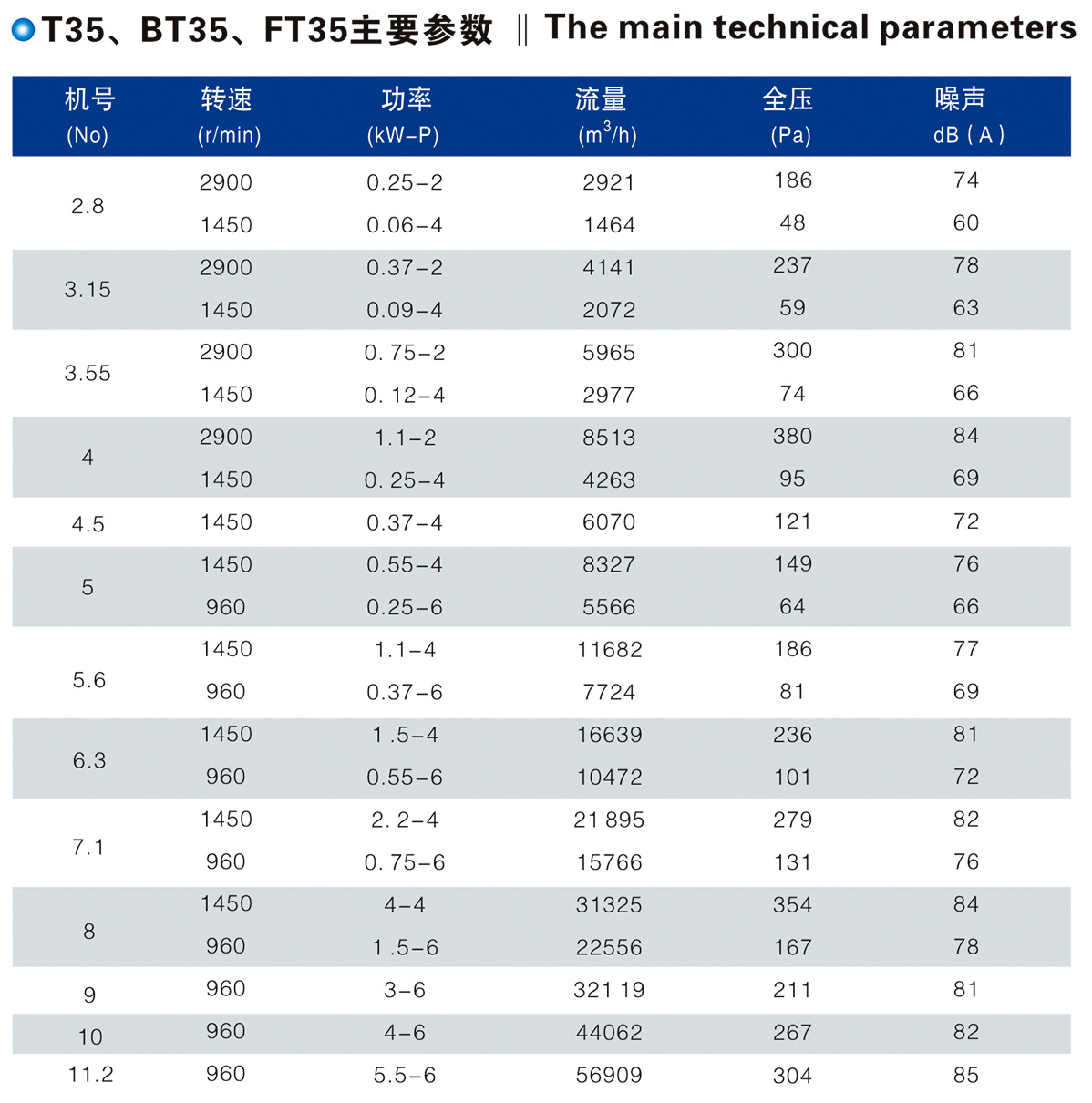T35、BT35、FT35型低噪（zào）声轴流风机