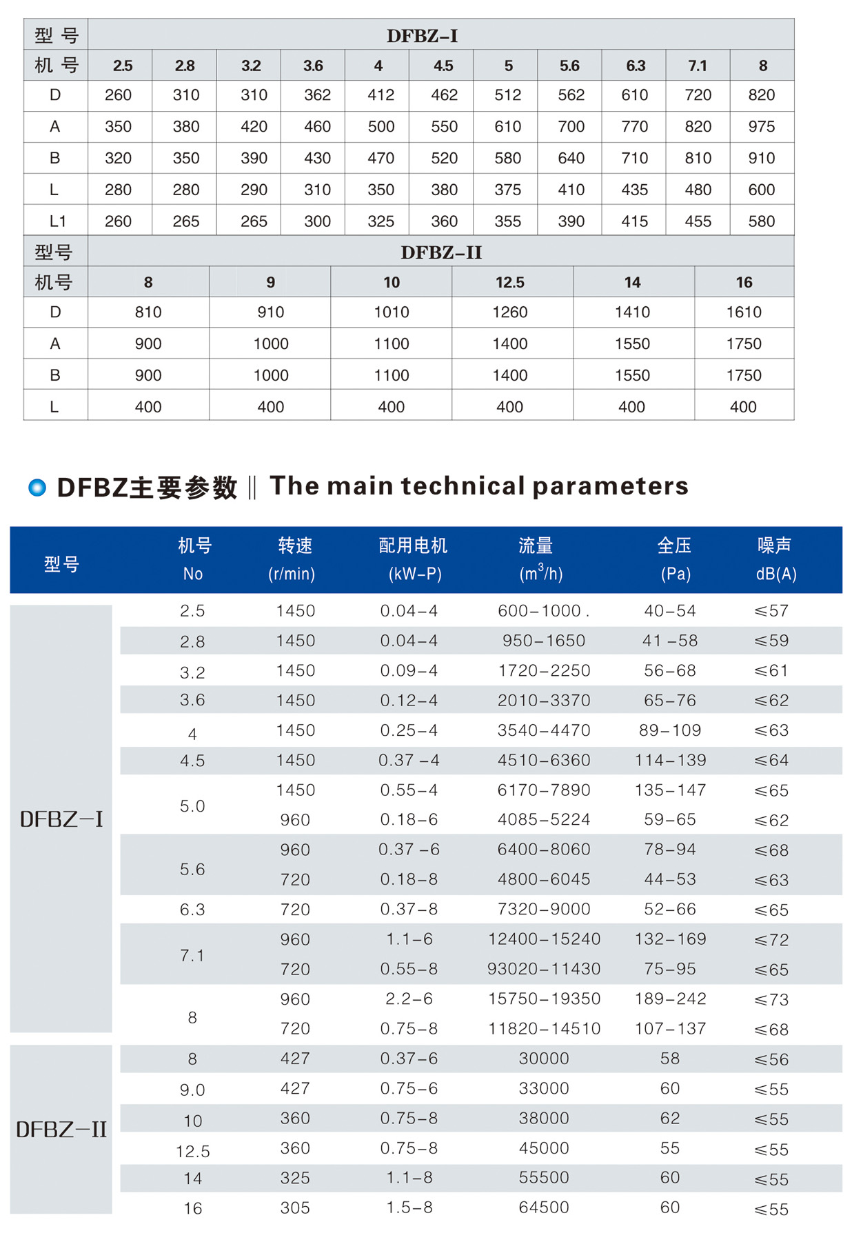 DFBZ係列低噪聲（shēng）方形風機